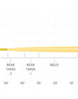SA Mastery Infinity Fly Line by Scientific Anglers with detailed taper profile for precise casting at Freestone Fly Shop