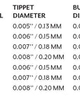 SA 14' Absolute Trout Presentation Leader
