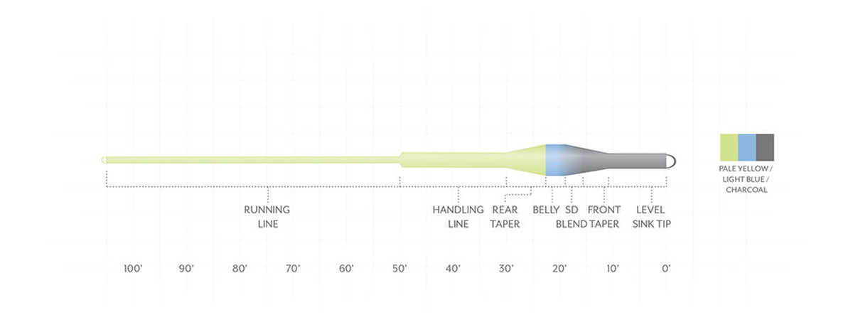 Scientific Anglers Sonar Trout Express fly line diagram showing line sections and color coding for freshwater fly fishing at Freestone Fly Shop