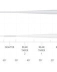 SA Magnitude Smooth Bonefish Plus 10' Clear Float Tip Fly Line by Scientific Anglers for fly fishing at Freestone Fly Shop