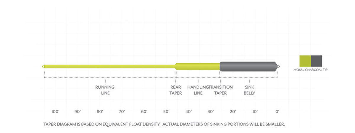SA Sonar Sink 25 COLD fly line by Scientific Anglers with fast-sinking 25-foot head for deep streamer fishing at Freestone Fly Shop