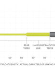 SA Sonar Sink 25 COLD fly line by Scientific Anglers with fast-sinking 25-foot head for deep streamer fishing at Freestone Fly Shop