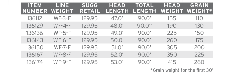 SA Amplitude Textured Infinity Fly Line by Scientific Anglers, detailed weight chart for freshwater fly fishing at Freestone Fly Shop