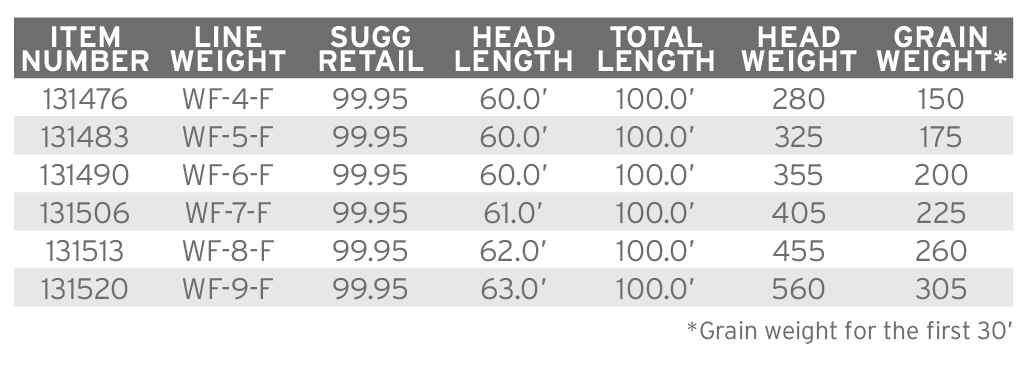 SA Amplitude Smooth Anadro fly line by Scientific Anglers with detailed specifications for fly fishing performance
